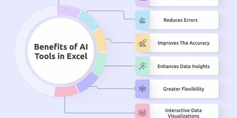 How to Work AI Tools in Excel
